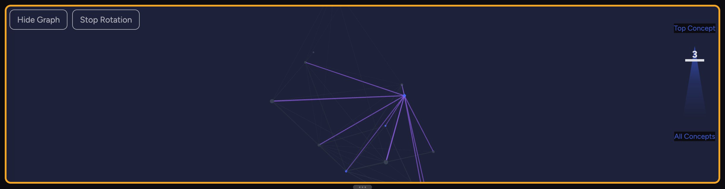 Chief: What are Concepts? — Explore Concepts in the graph