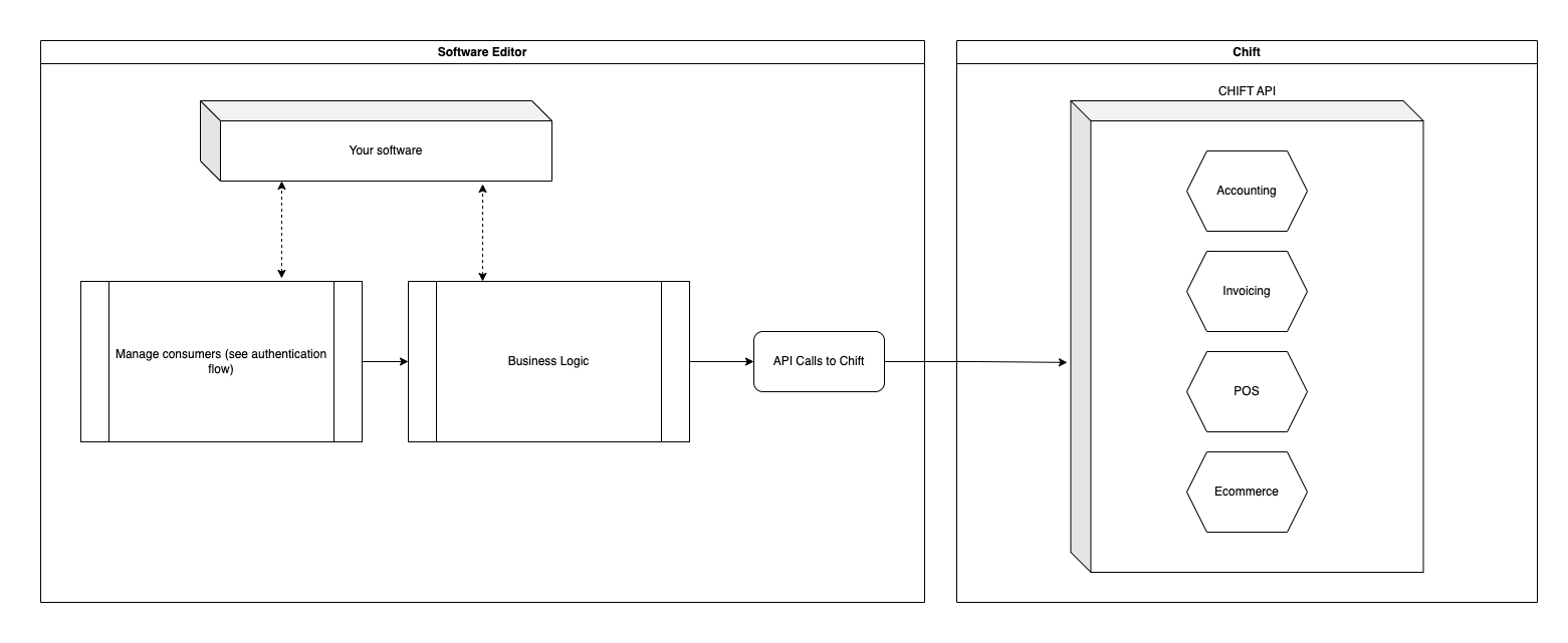 Unified model