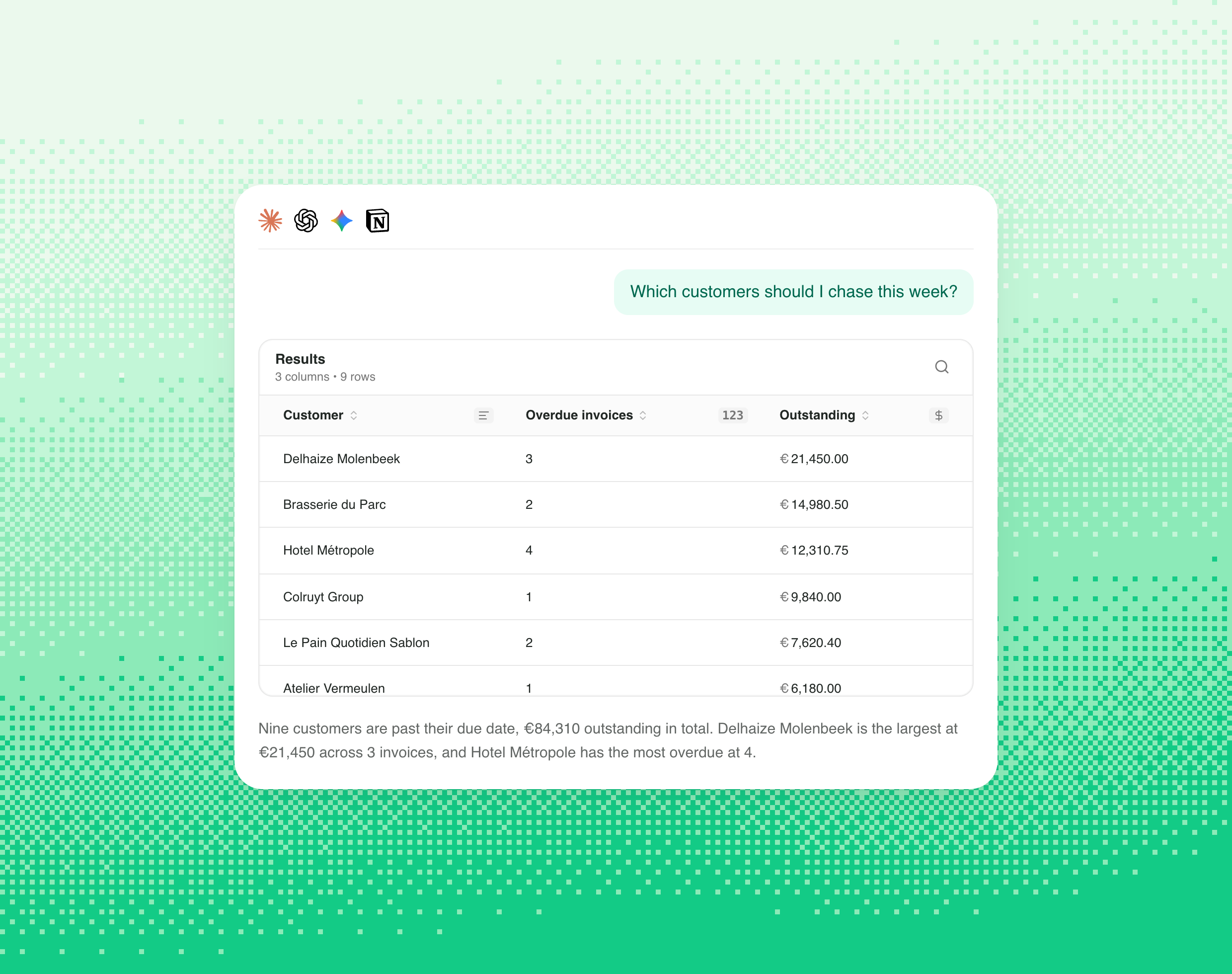 An assistant listing customers with overdue invoices, showing how many invoices are overdue and how much each customer owes