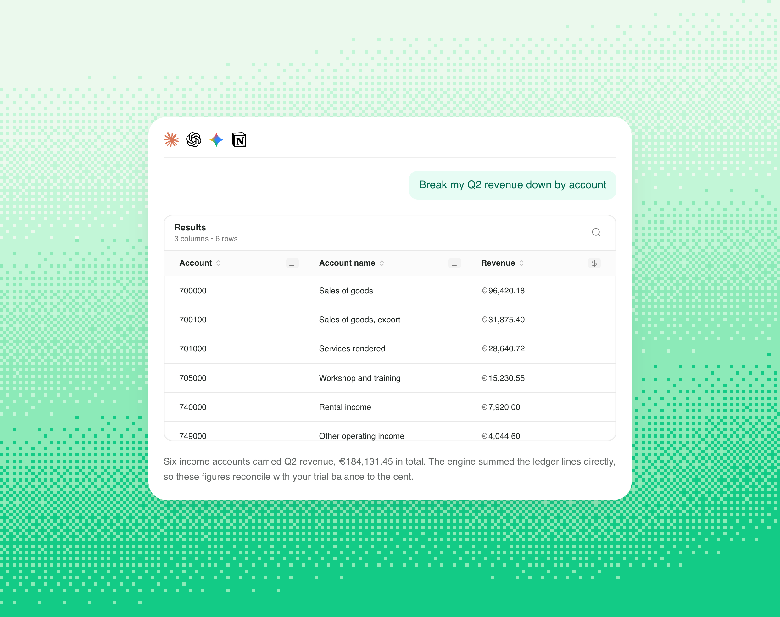 An assistant breaking down quarterly revenue by ledger account, with exact amounts to the cent