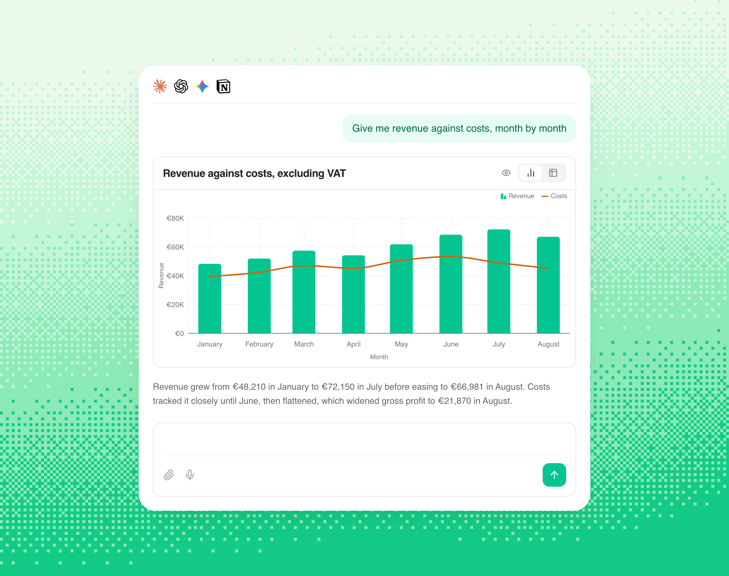 An assistant charting monthly revenue as bars against a line showing costs over the same months