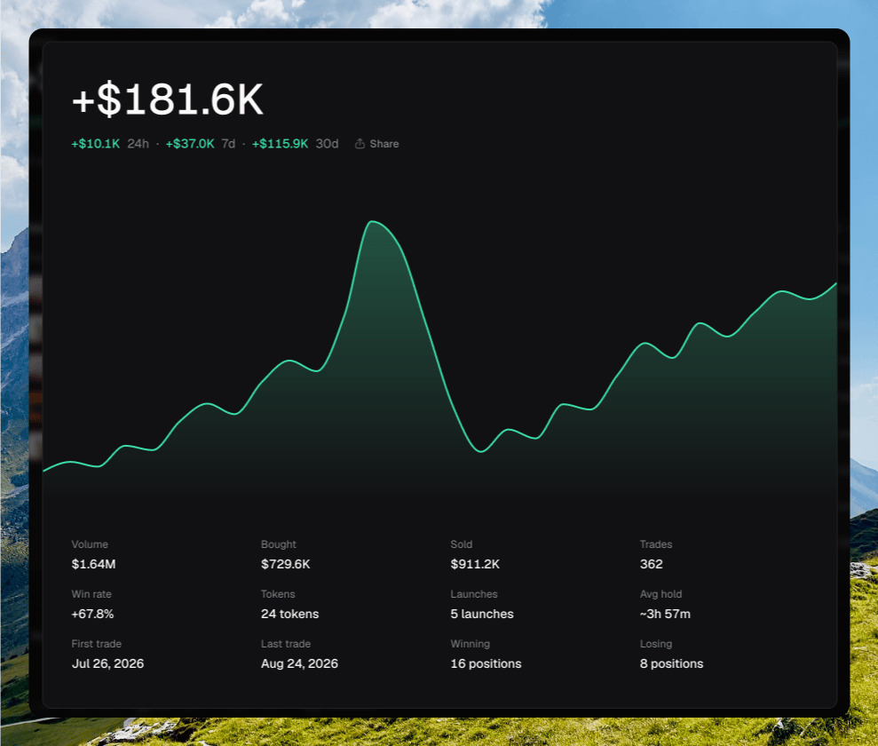 Realized stats drawer with +$181.6K lifetime, 24h / 7d / 30d row, area chart, and a twelve-tile grid of volume, trades, win rate, and hold time