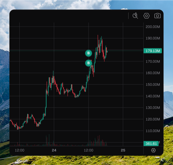 Candle chart with green B trade bubbles on the candles and volume along the bottom