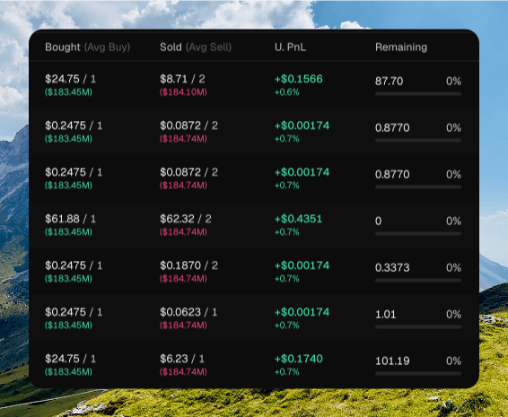 Token wallet rows showing Bought, Sold, U. PnL, and Remaining