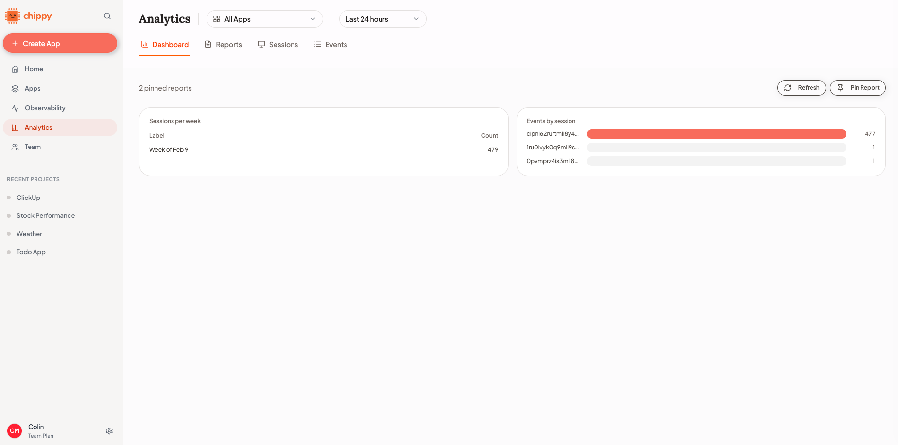 Analytics dashboard overview