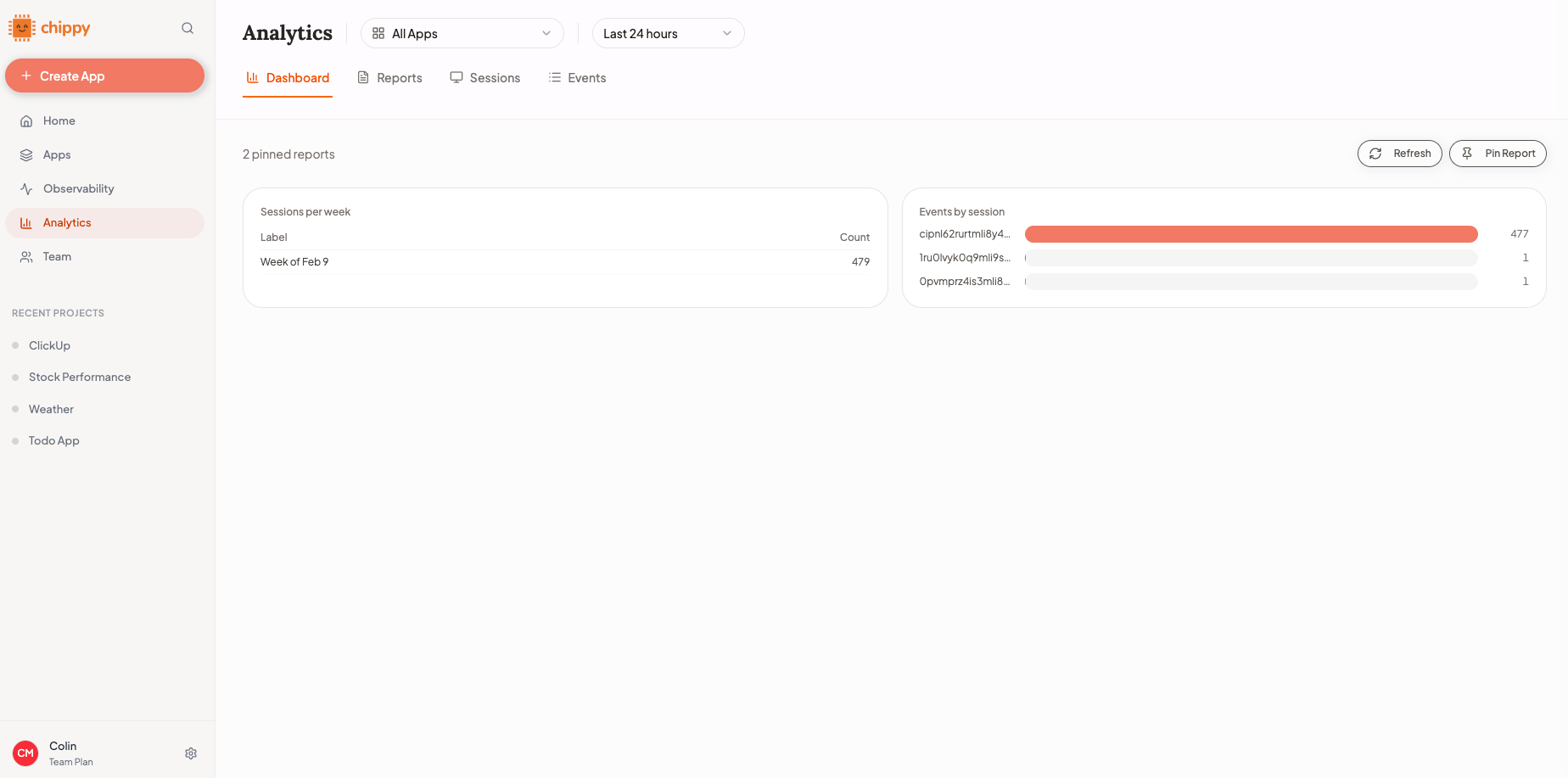 Analytics dashboard overview