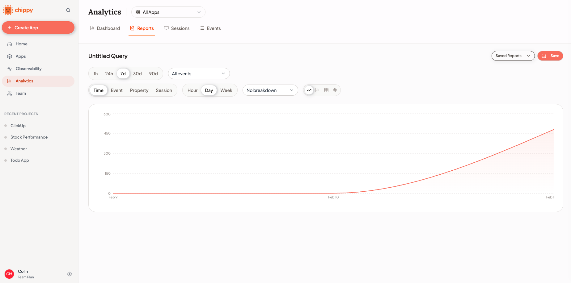 Weekly comparison in dashboard