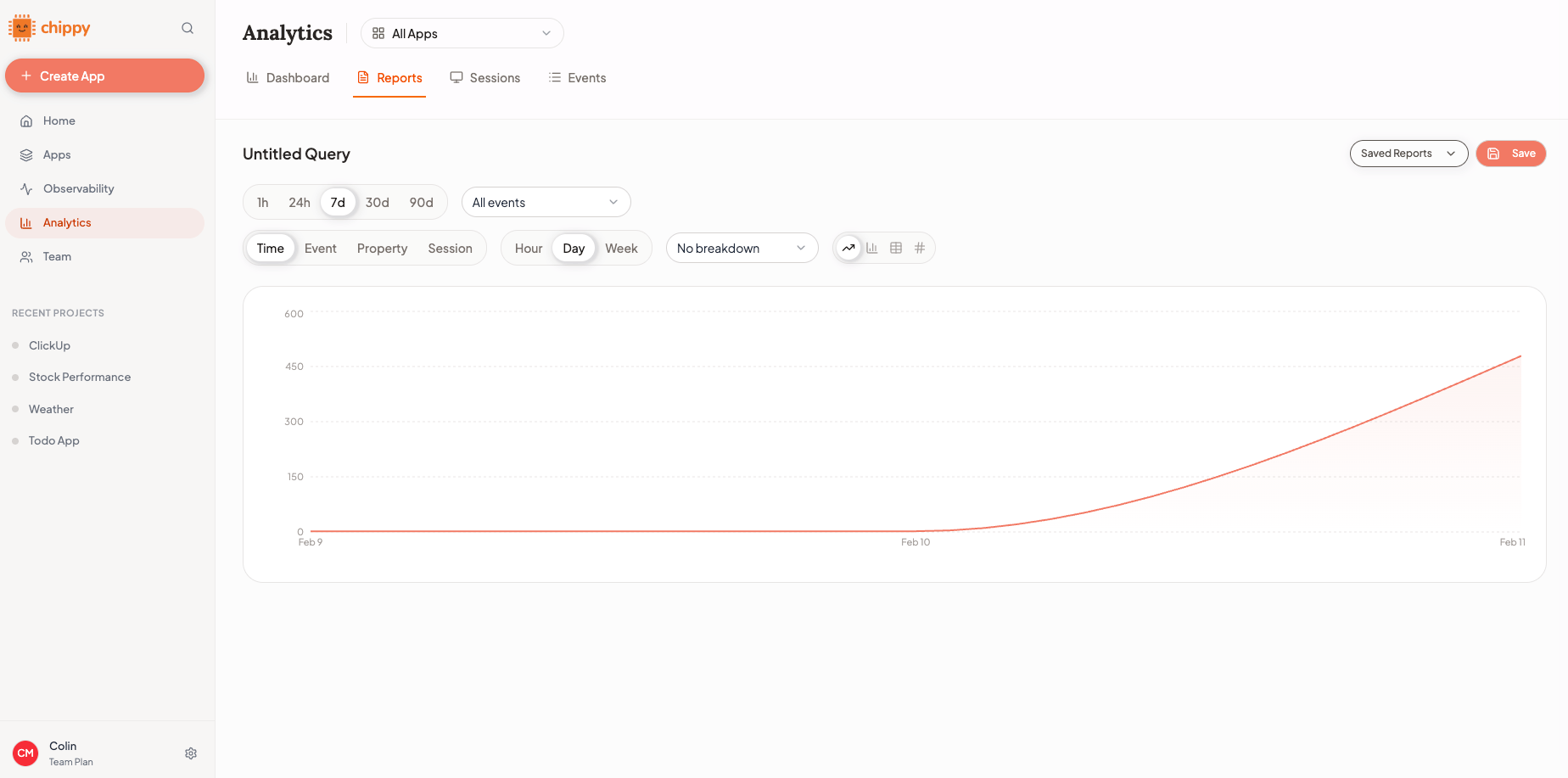 Weekly comparison in dashboard
