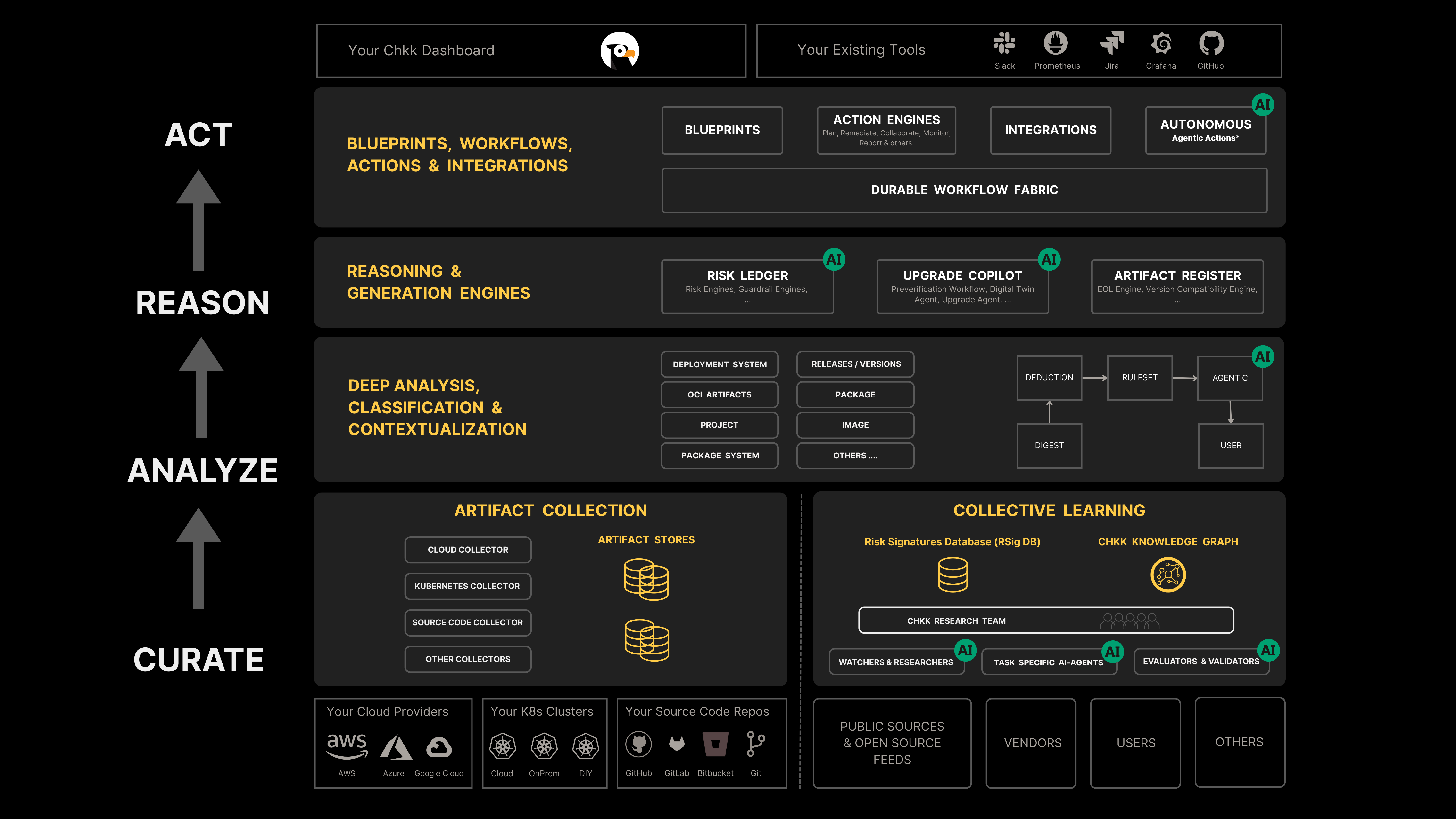 Technology - Documentation