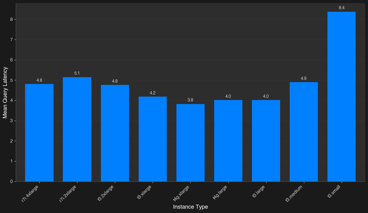 CPU mean query latency