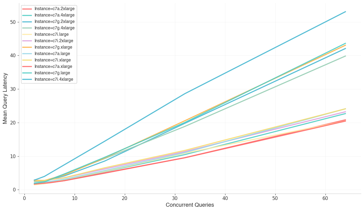 Single-Node Performance - Chroma Docs