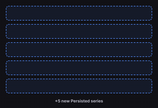 Animated image showing how persisted series are counted as five service instances deploy.