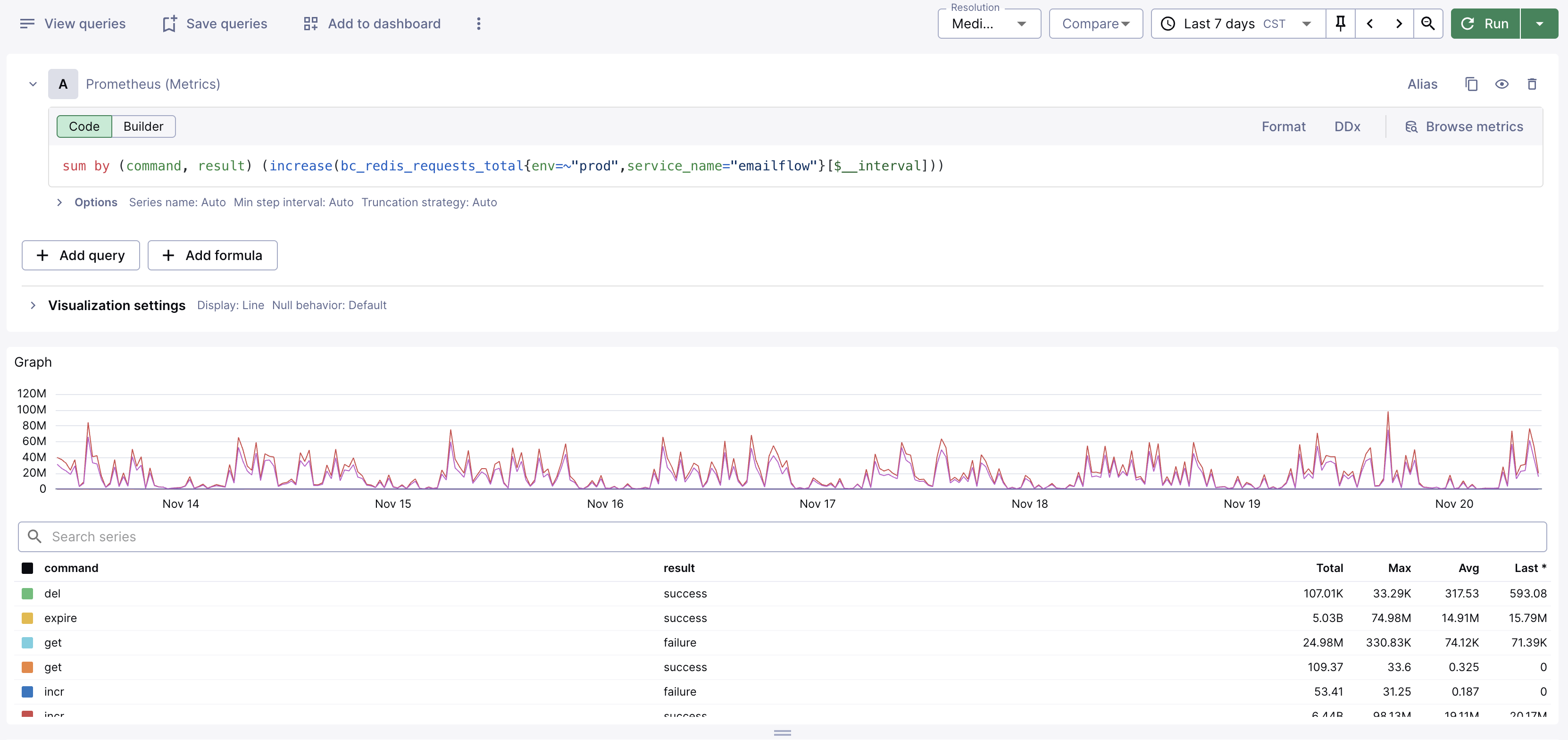Cortex XCOR displaying the same metric with a 2-hour counter increase for the past 7 days