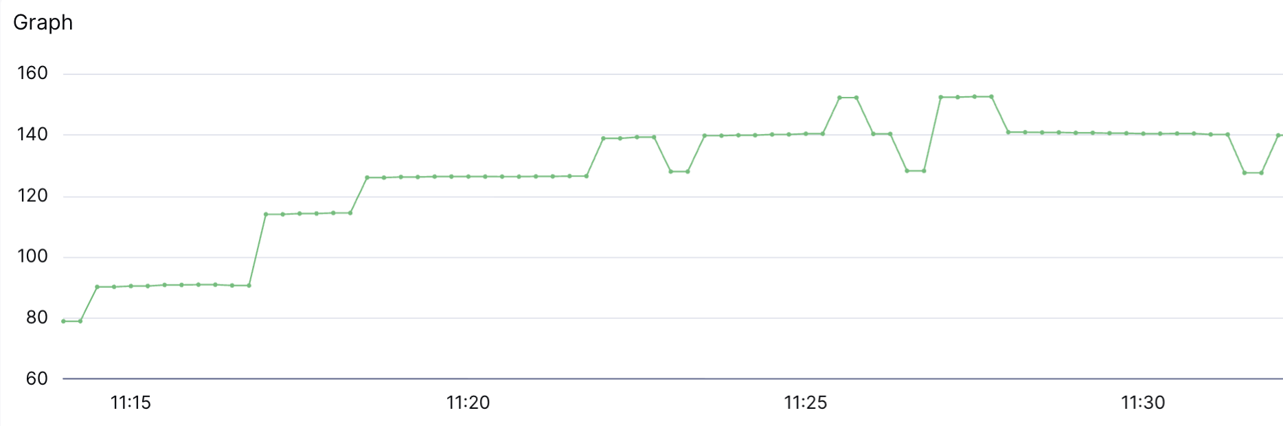 A metrics graph showing a dip caused by a null value in a counter's data stream.