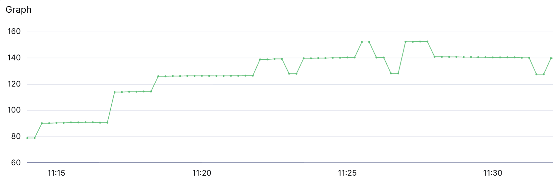 A metrics graph showing a dip caused by a null value in a counter's data stream.