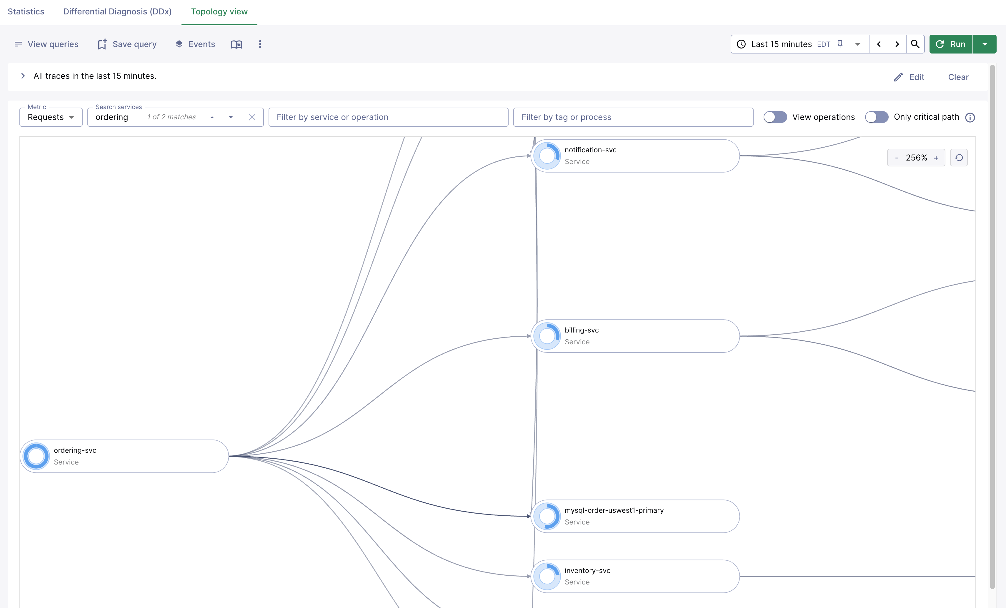 Topology View with a service selected