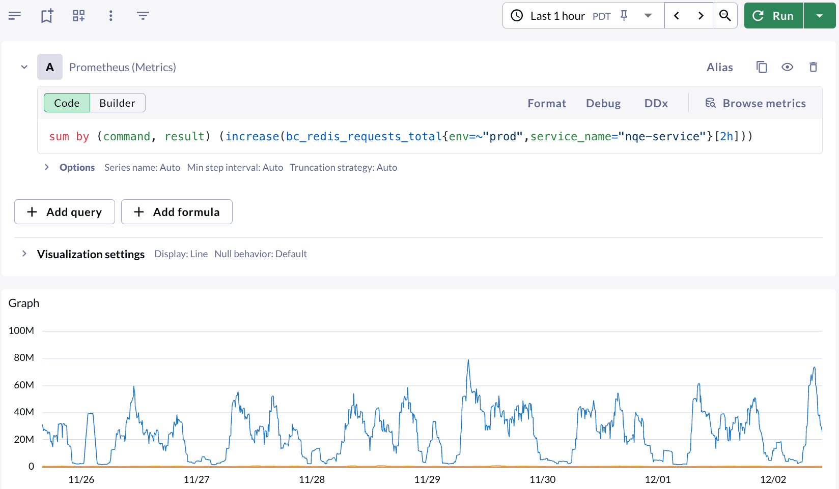 Datadog displaying 2-hour deltas for the past 7 days