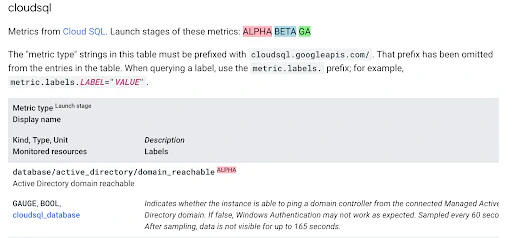 Google Cloud metric configuration example