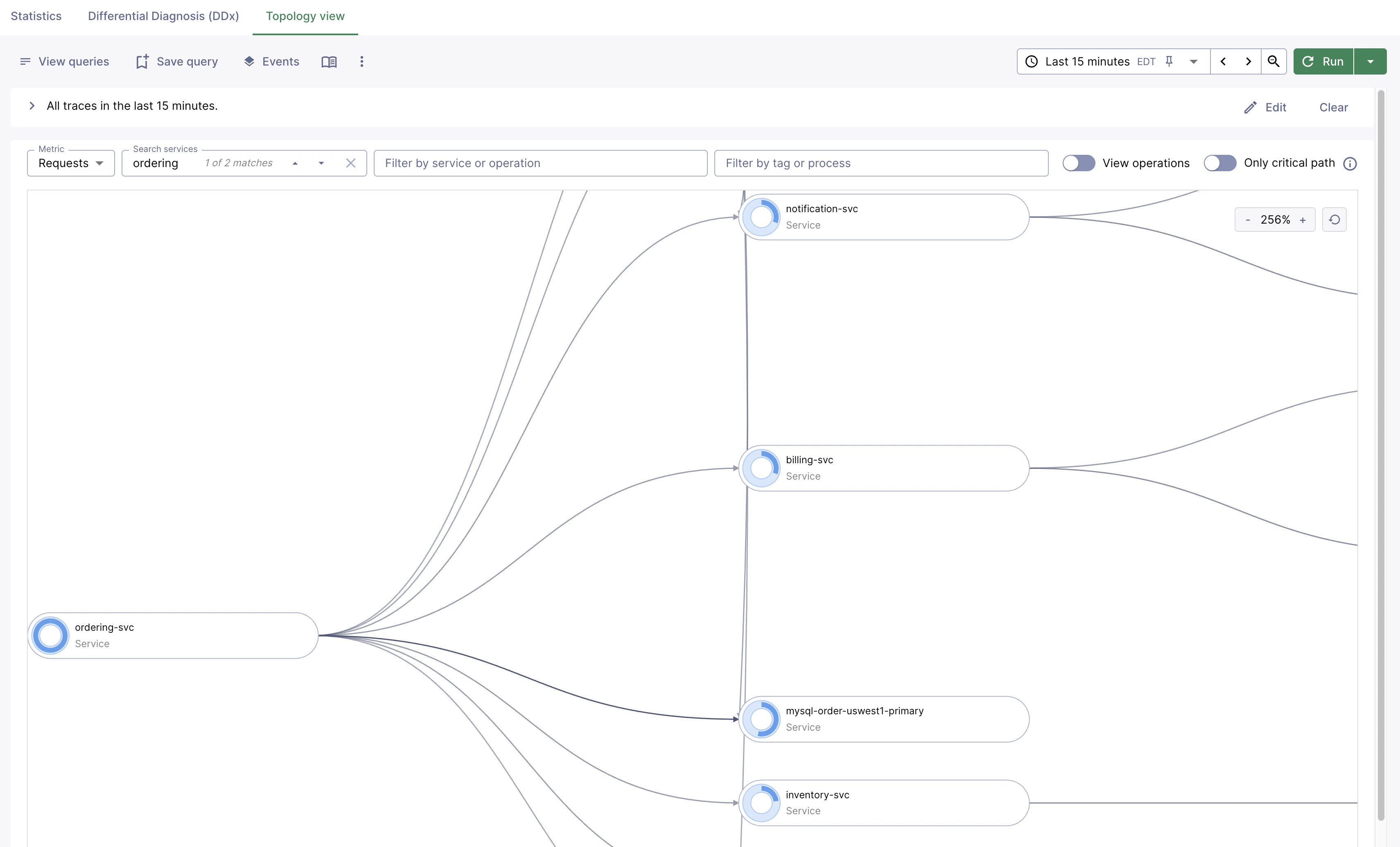 Topology View with a service selected