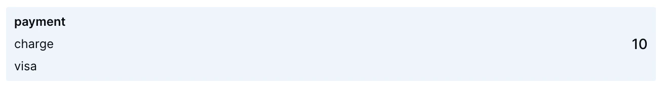Screenshot showing query results in the Span statistics tab of Trace Explorer.
