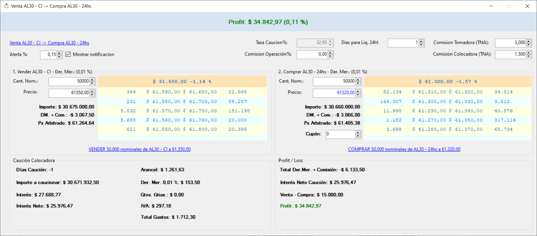 Settlement Term Arbitrage Detail