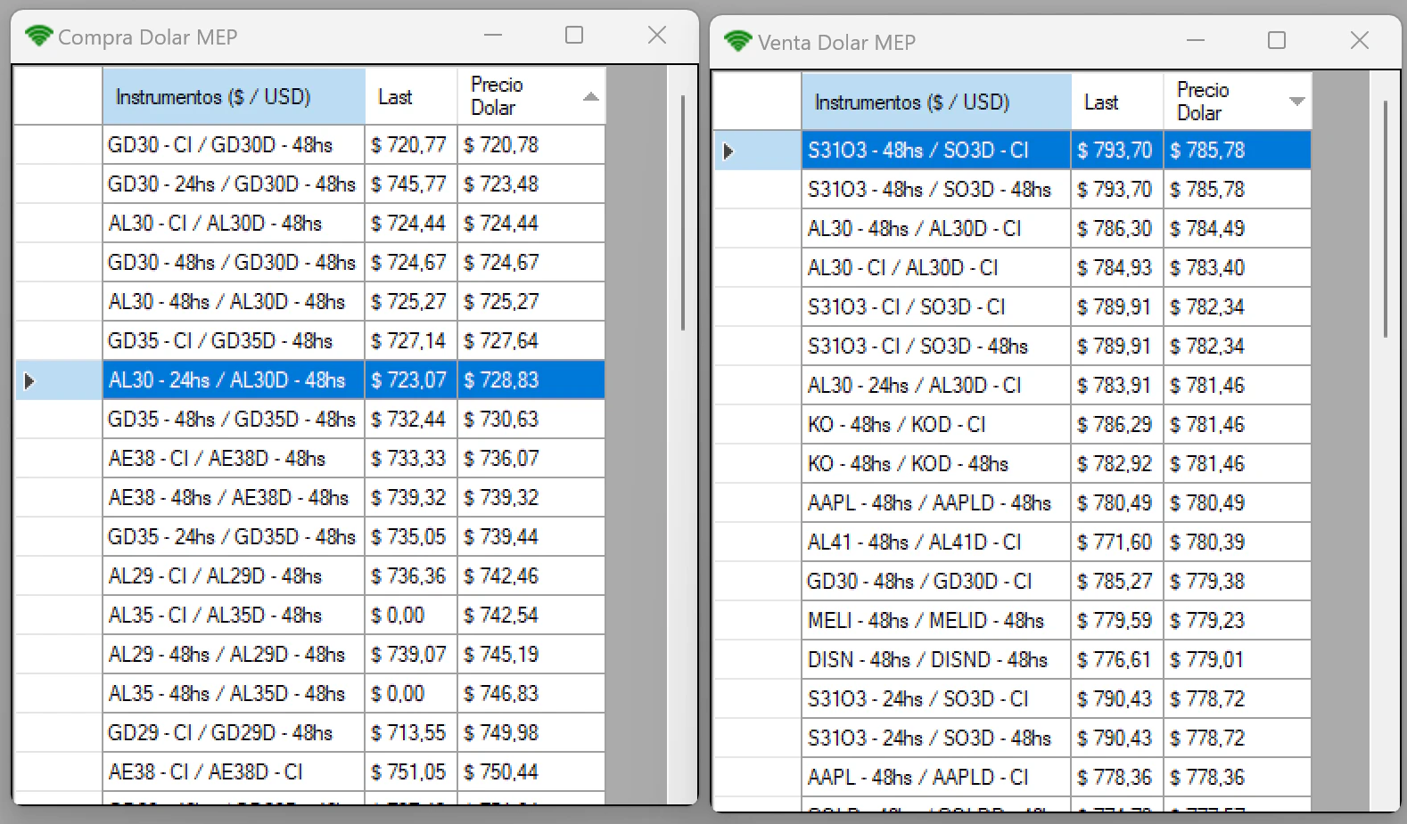 Dollar MEP Scanner