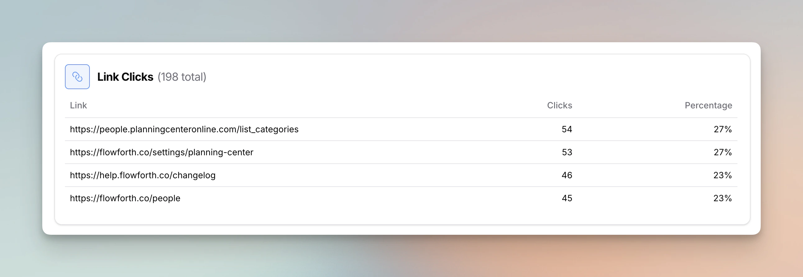 Link Clicks table showing each link URL with click count and percentage