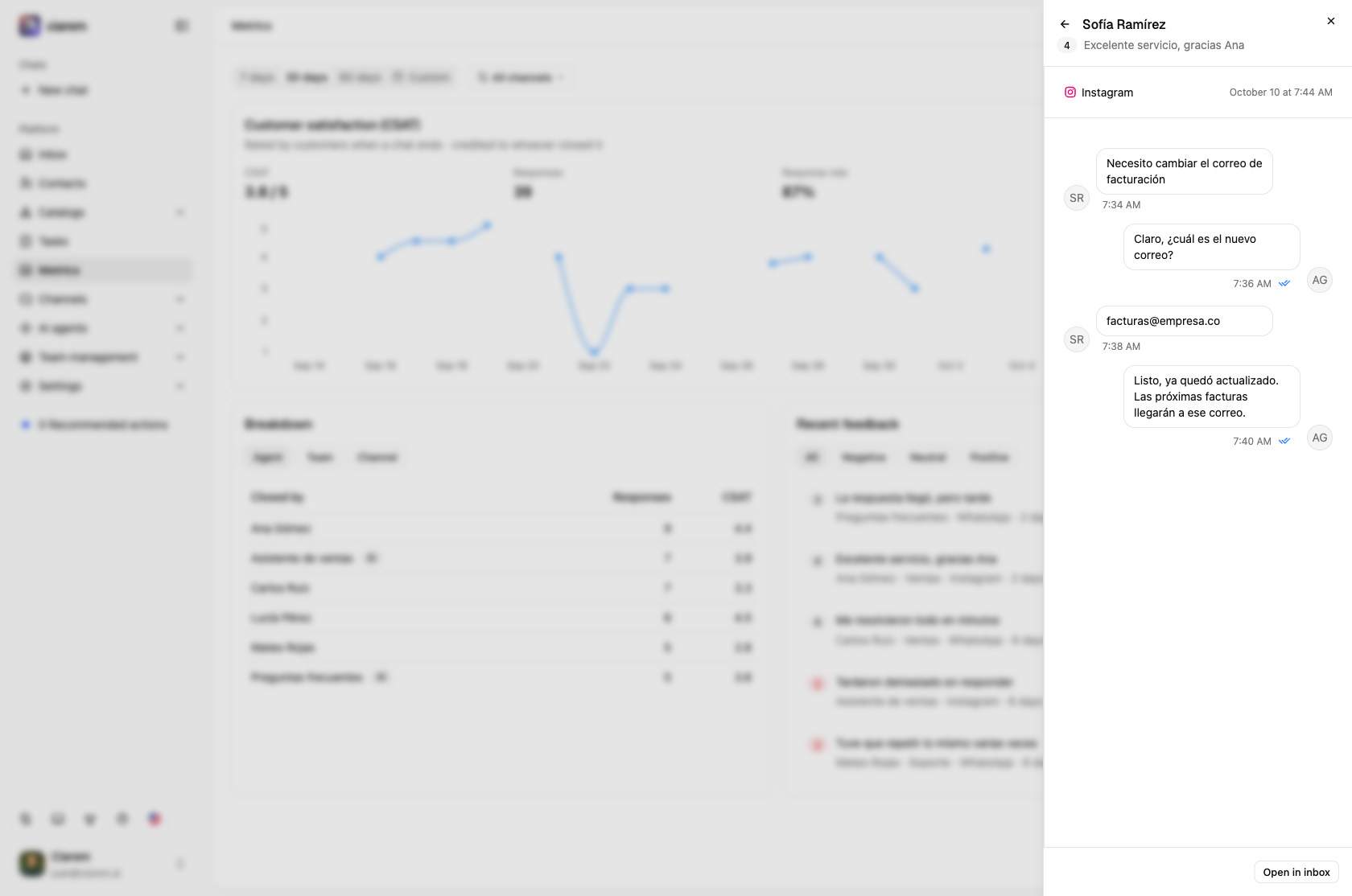 A rated chat's transcript, with the score and comment on top and Open in inbox at the bottom