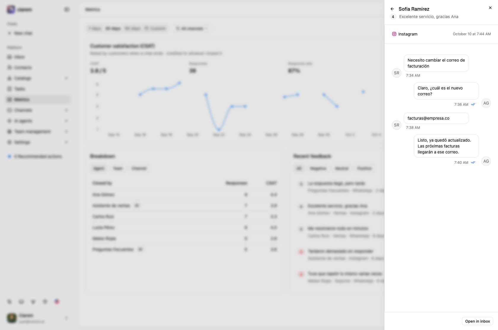 A rated chat's transcript, with the score and comment on top and Open in inbox at the bottom