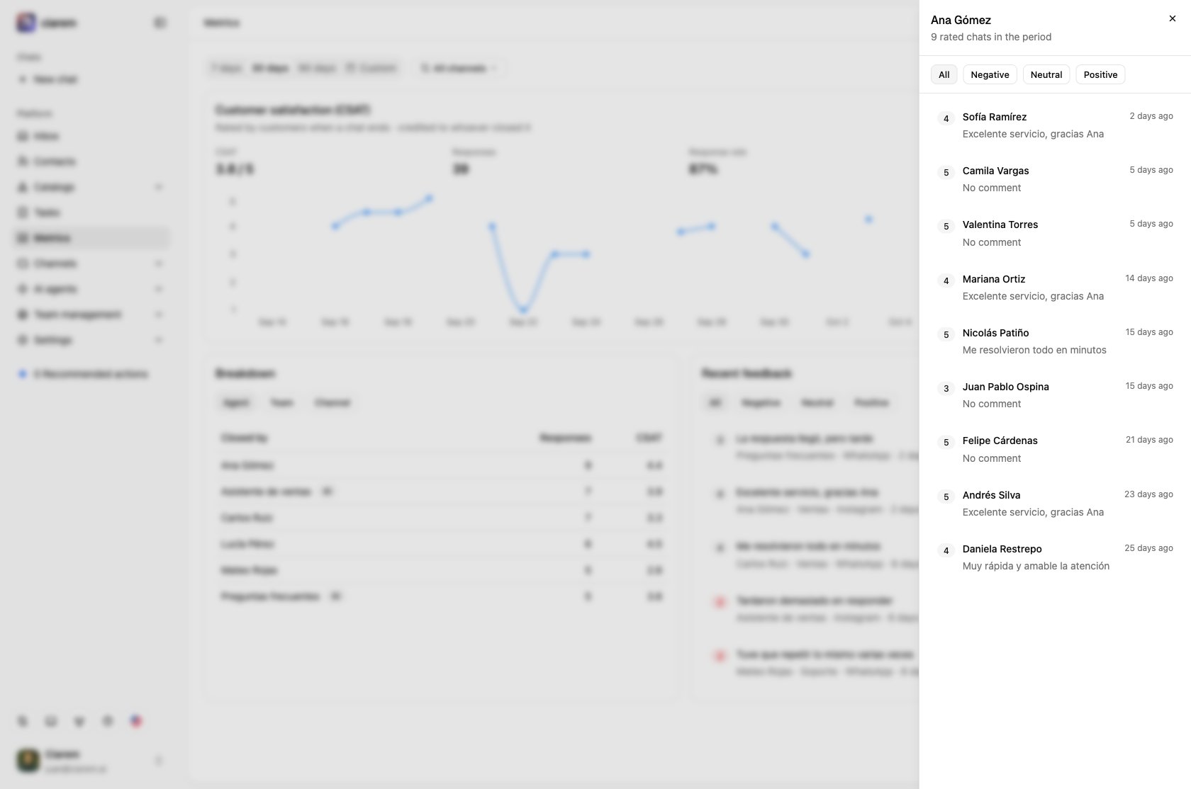 The rated chats behind one agent, each with its score, comment and date, filterable by Negative, Neutral or Positive