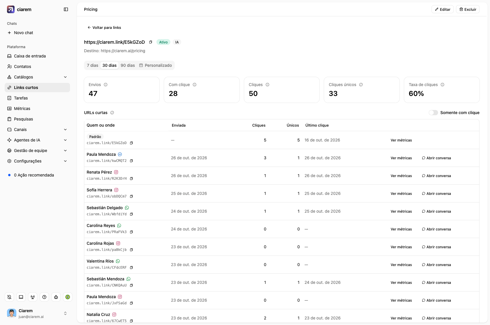 Os detalhes de um link: os números e as URLs curtas, uma para cada pessoa que recebeu o link