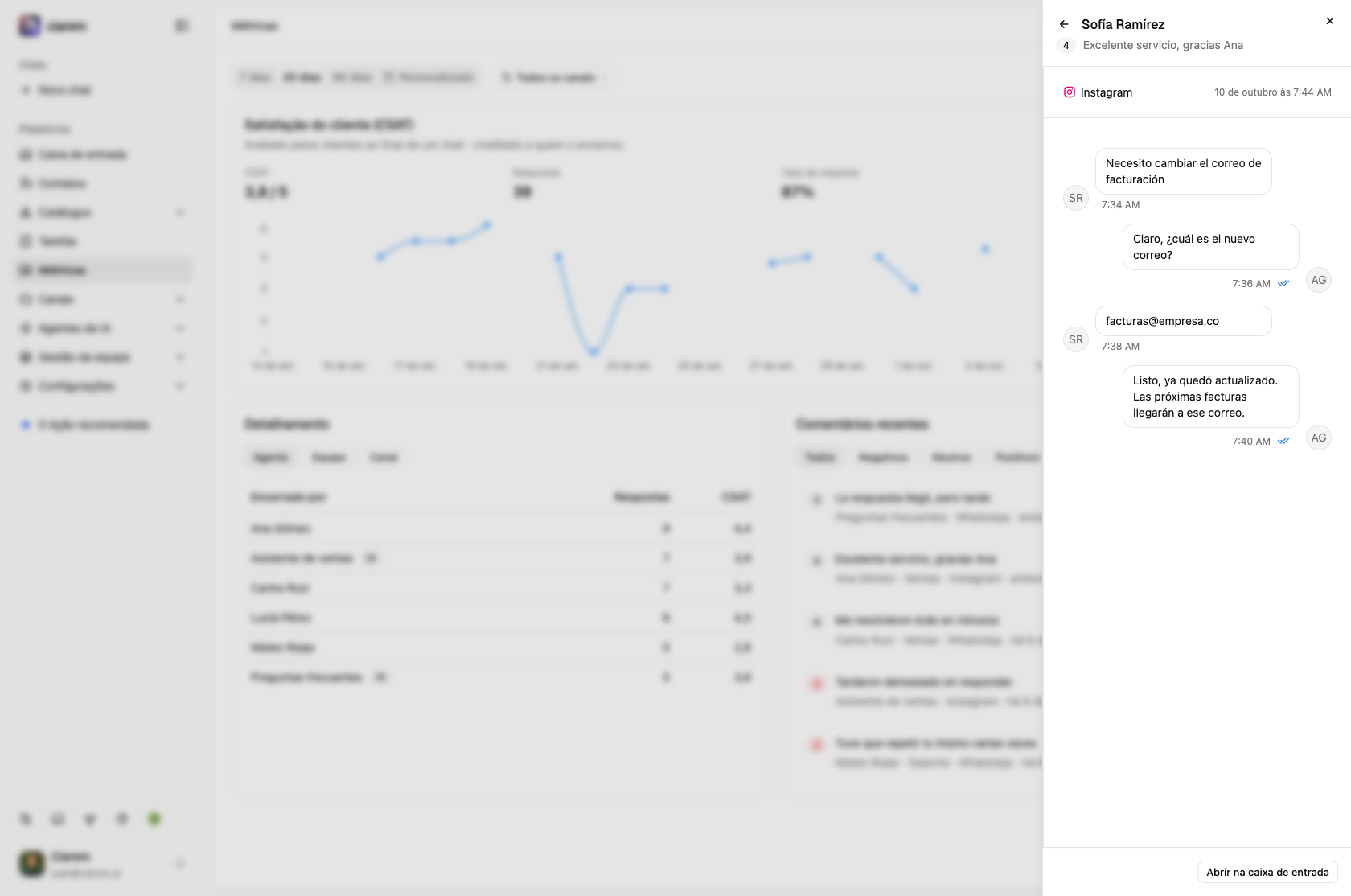 A conversa de um chat avaliado, com a nota e o comentário no topo e Abrir na caixa de entrada embaixo