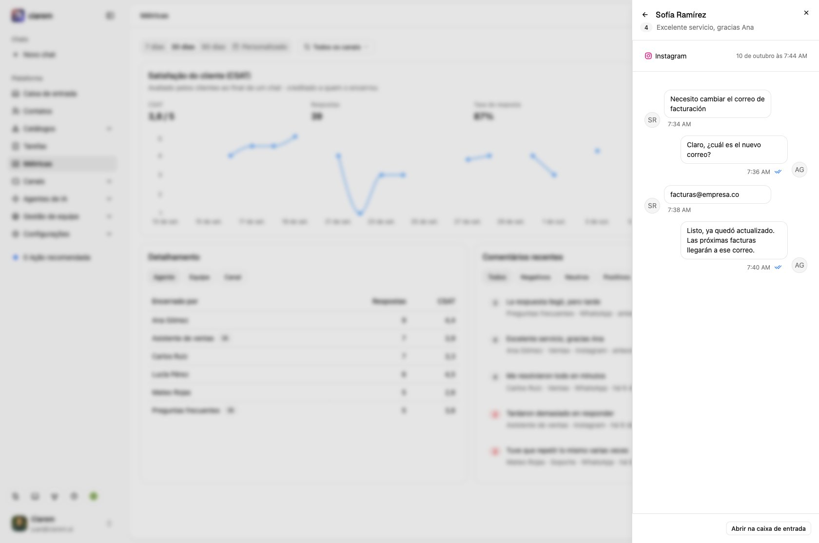A conversa de um chat avaliado, com a nota e o comentário no topo e Abrir na caixa de entrada embaixo