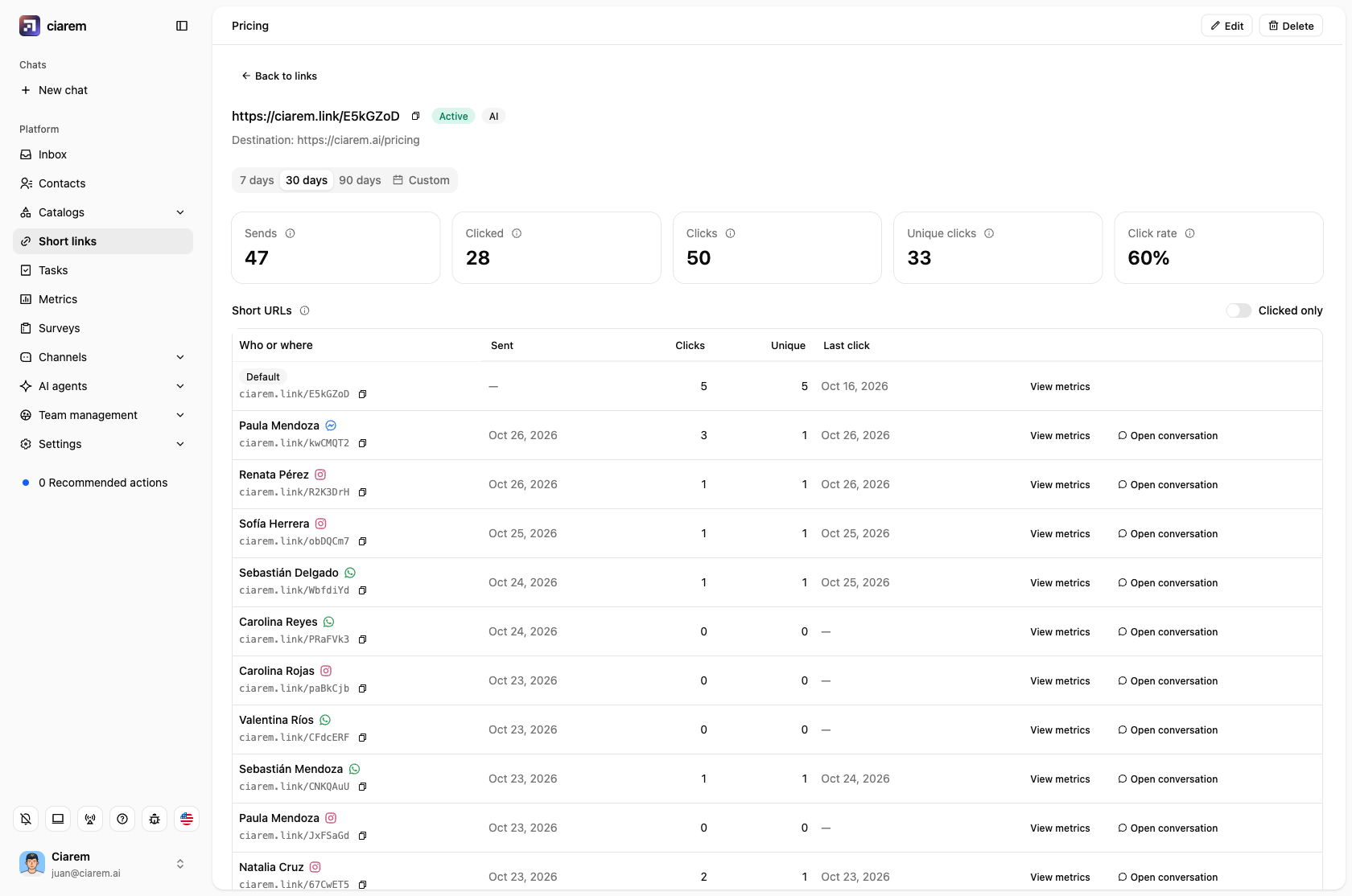 A link's detail page: its numbers and its short URLs, one for each person it was sent to