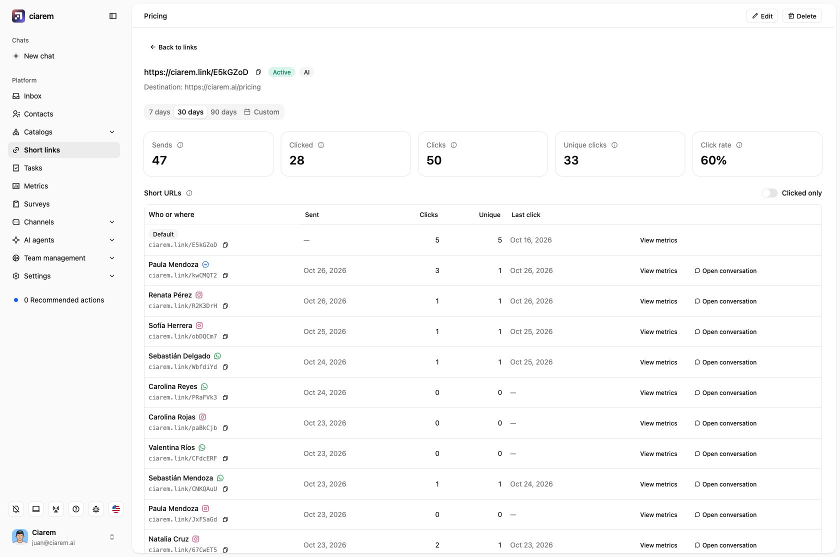 A link's detail page: its numbers and its short URLs, one for each person it was sent to