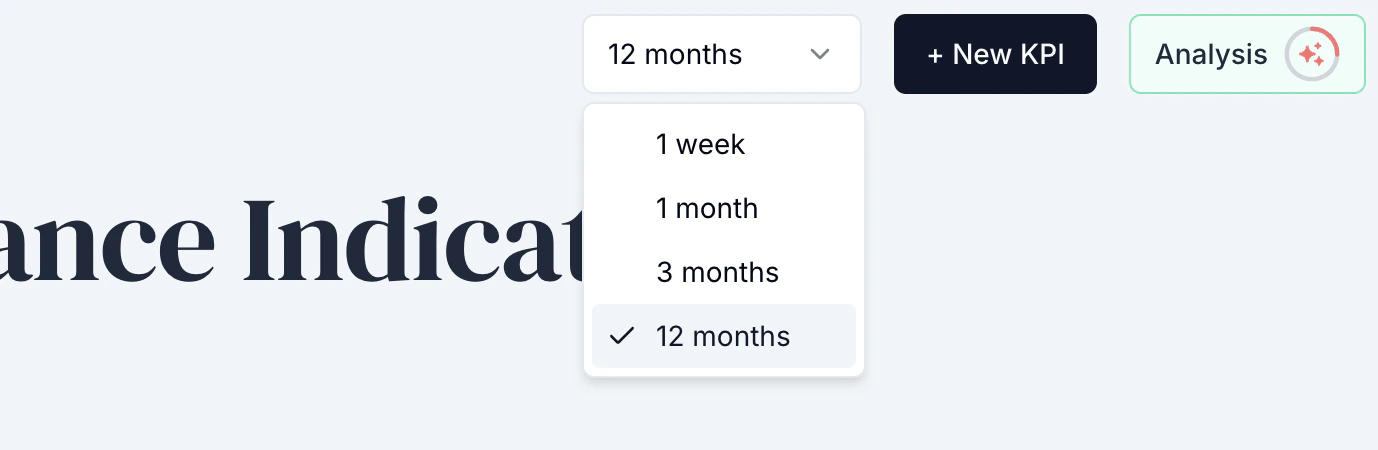 Time period selector for the KPI chart