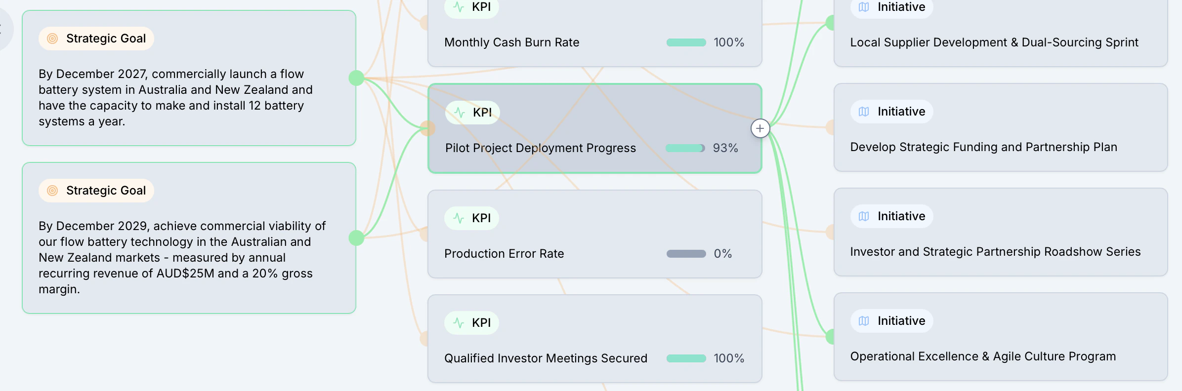 Linking items in the Alignment view