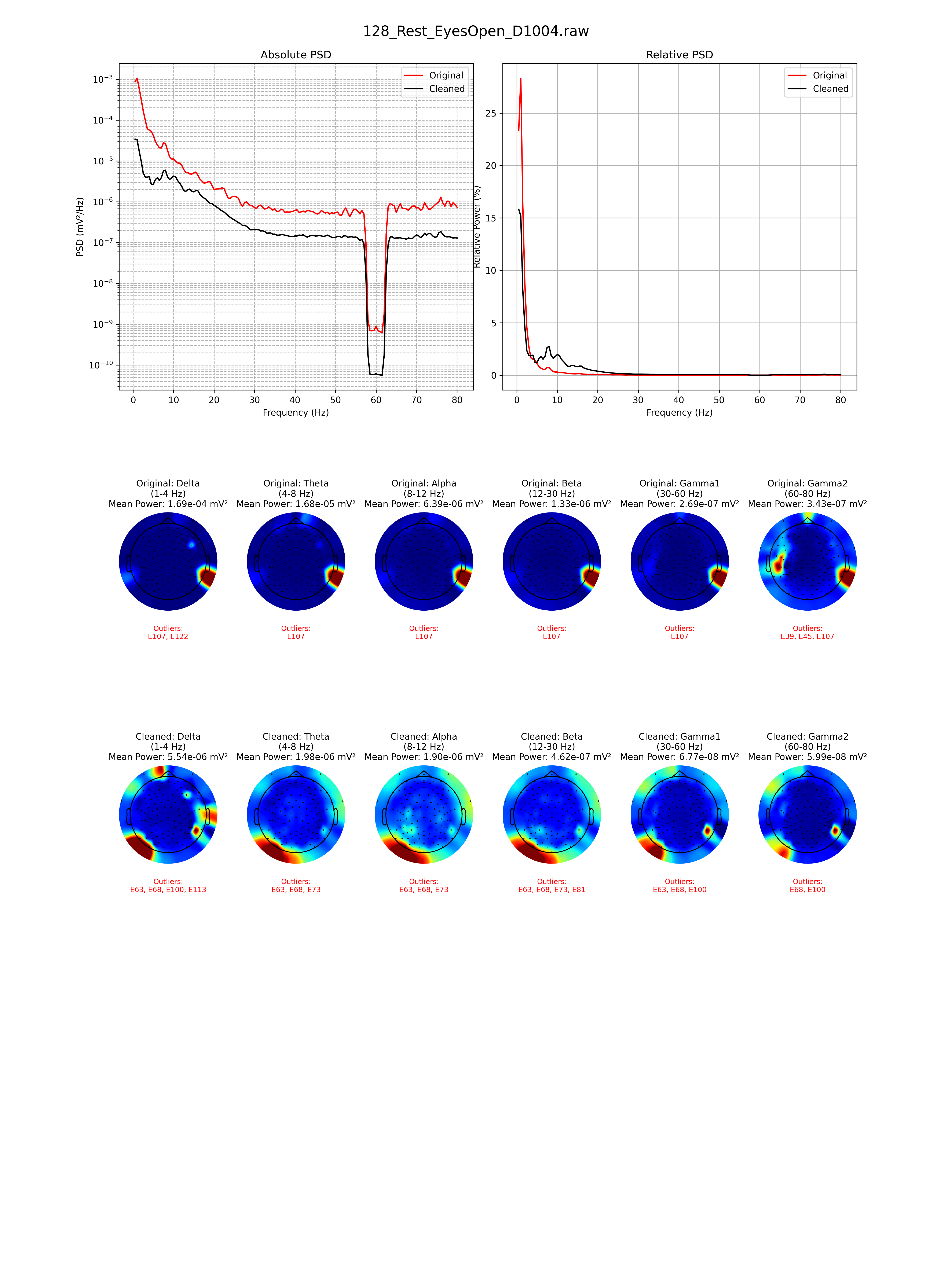 Power spectral density topography comparison