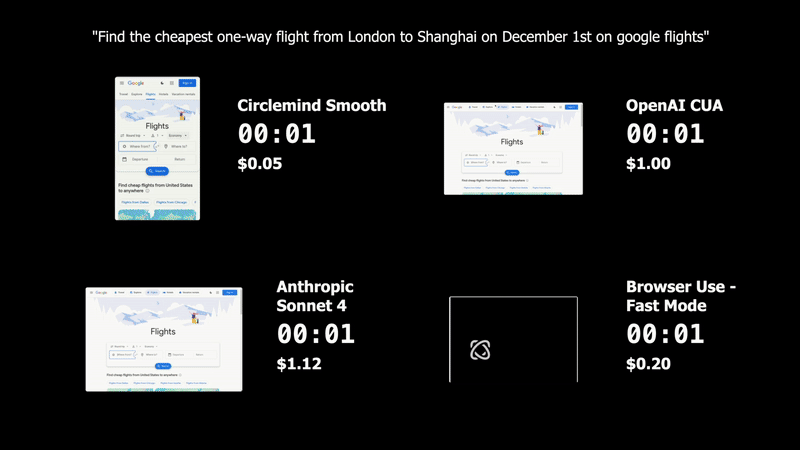 Live comparison showing Smooth taking 56s, 0.05, and succeeding vs Browser Use taking 3 min 48s, 0.20, and failing