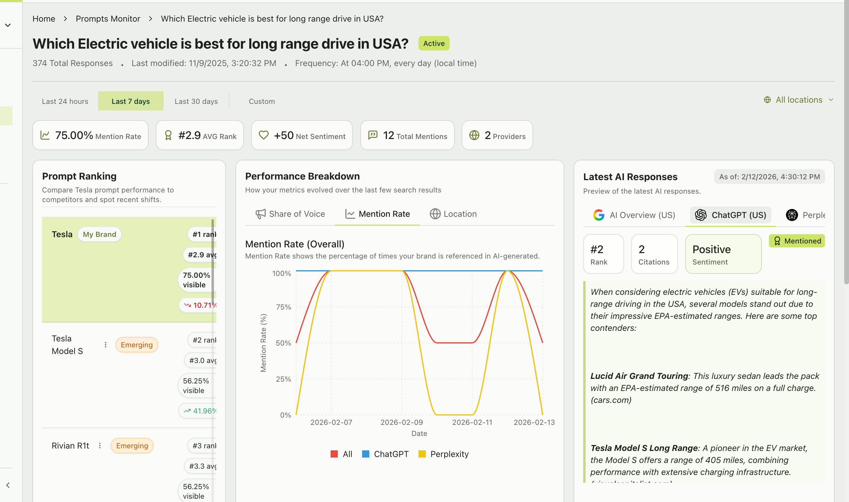 ChatGPT AI response tab displaying mention status, rank, sentiment, and the complete response text with cited sources