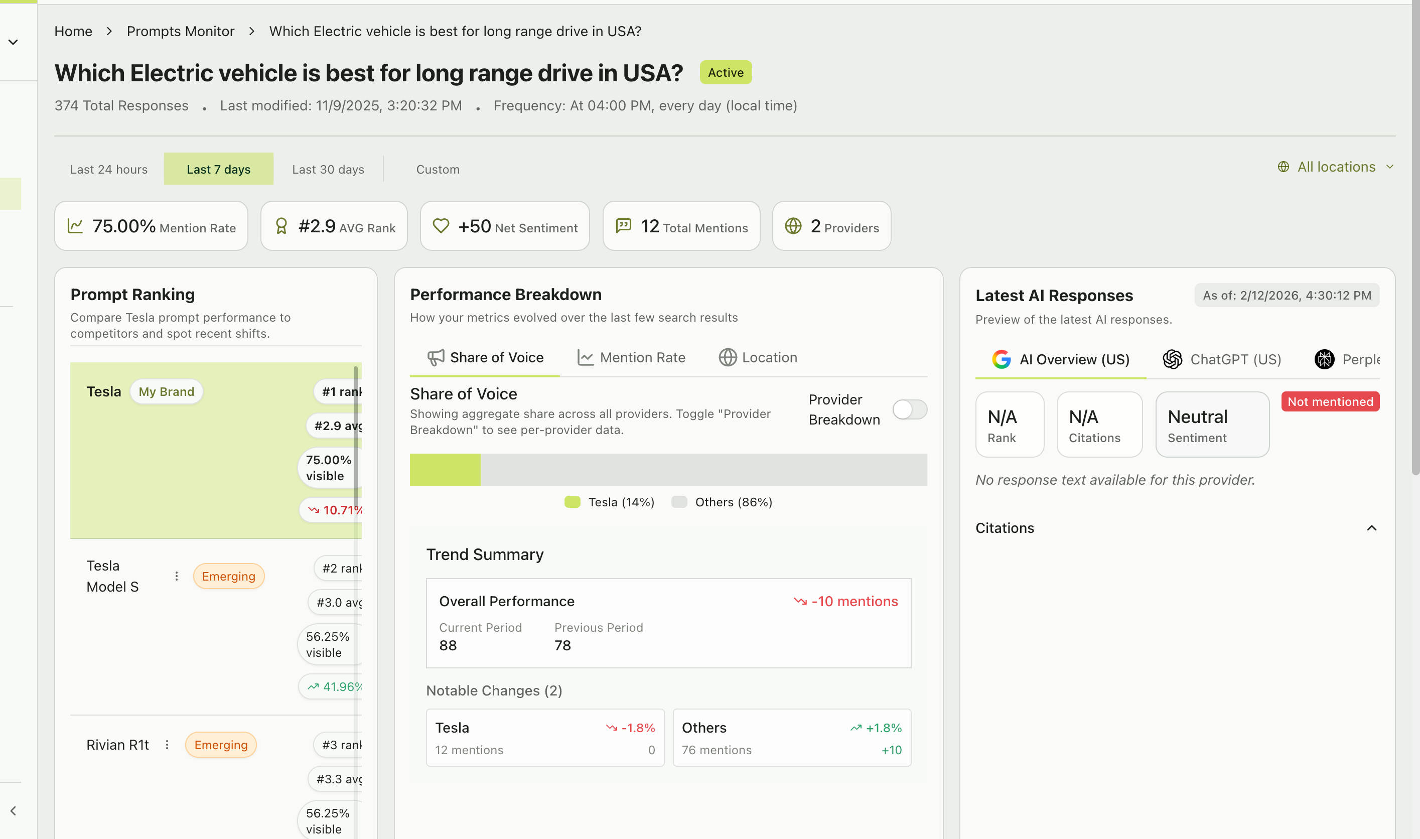 Prompt detail view with prompt ranking table, share of voice breakdown, trend summary, and tabbed latest AI responses from different providers