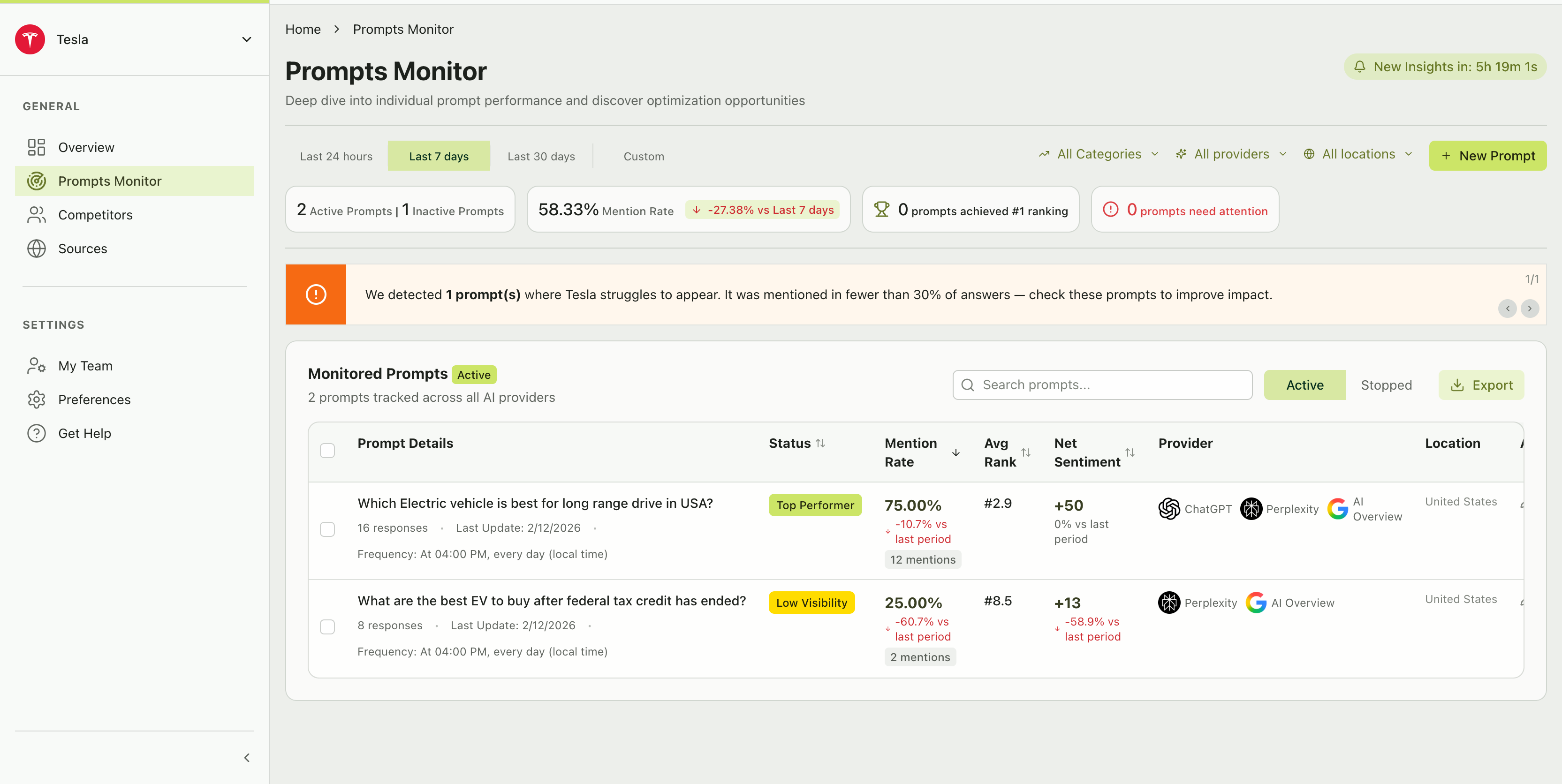 Prompts Monitor page with prompt table showing status badges, mention rates, average rank, net sentiment, and provider icons