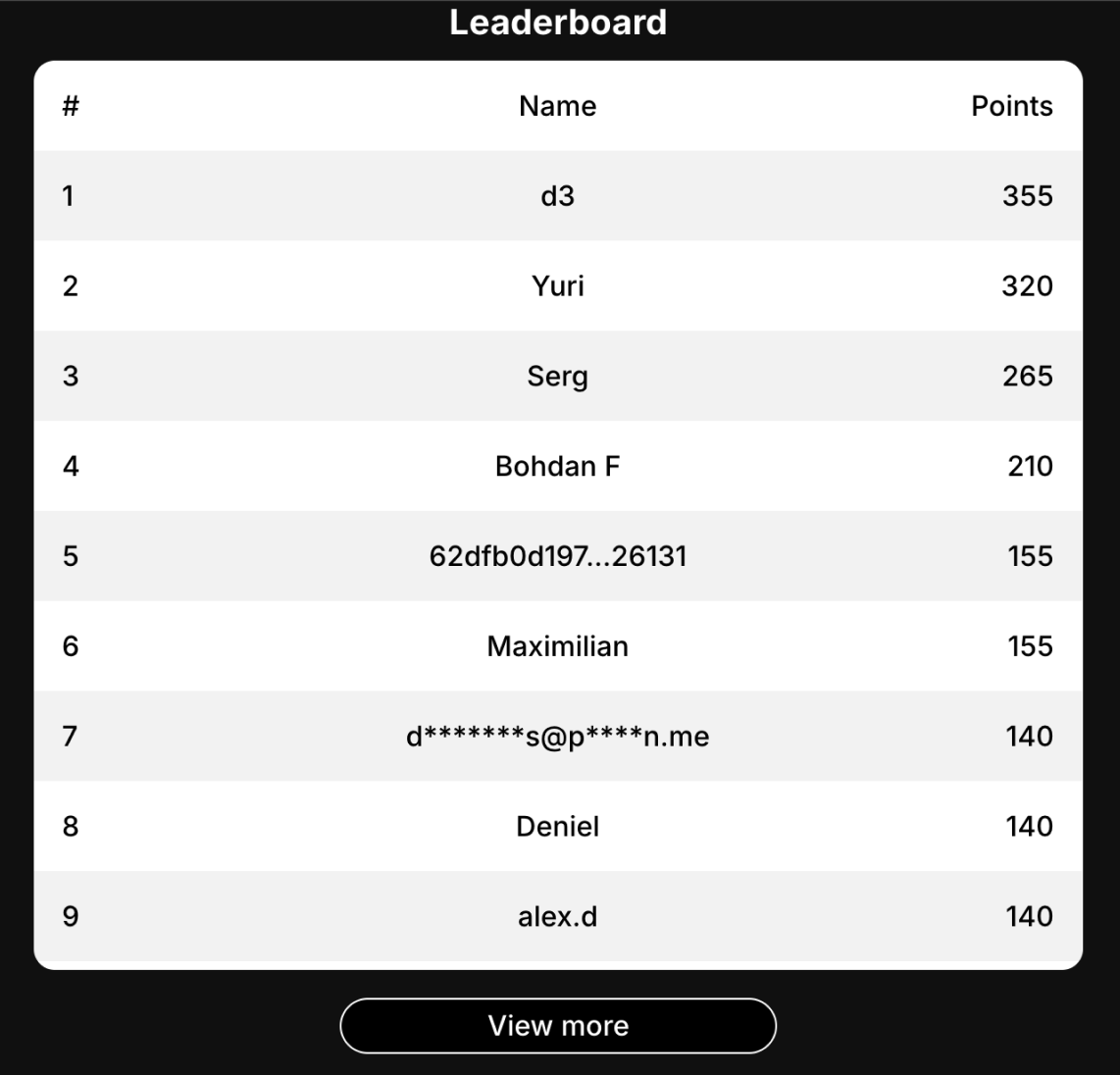 Example leaderboard