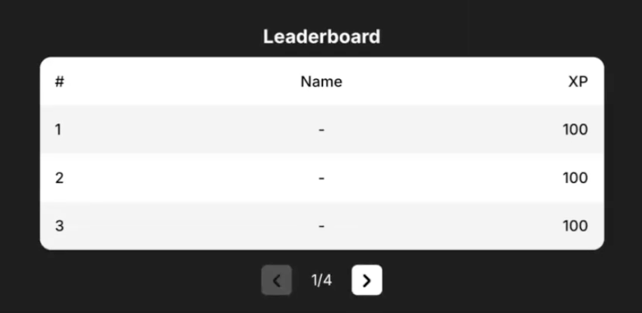 Example leaderboard pagination