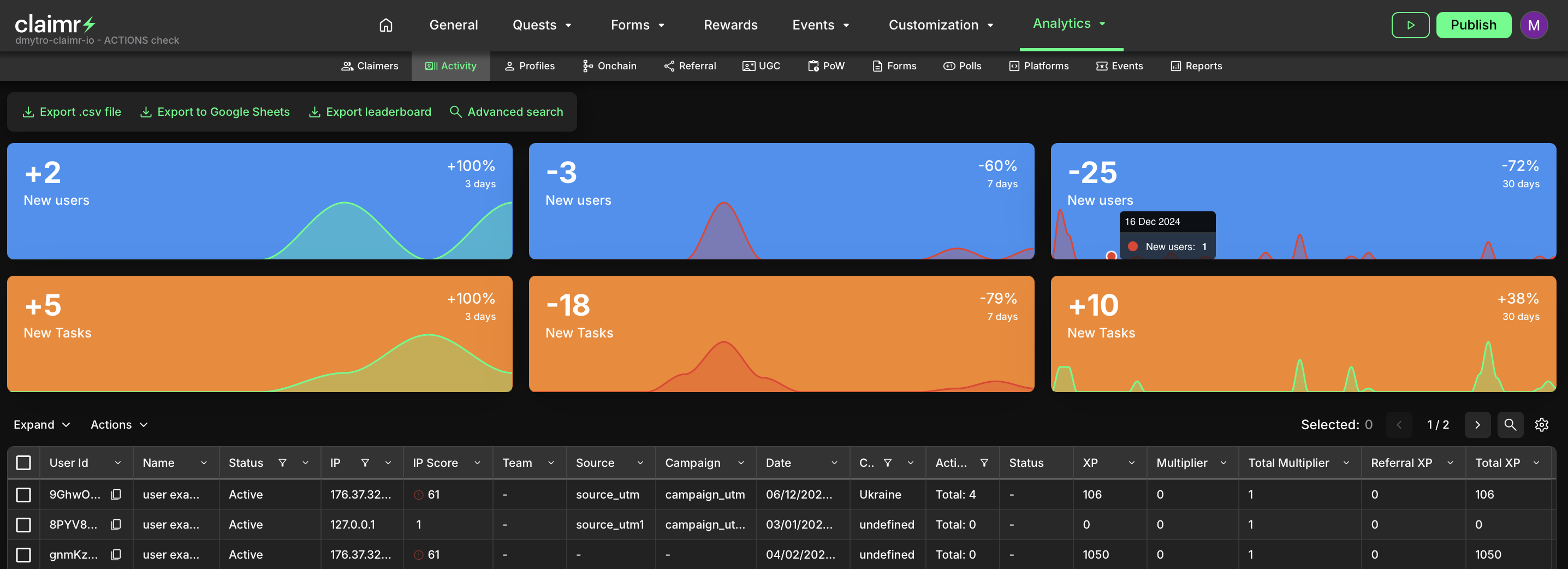 Activity dashboard