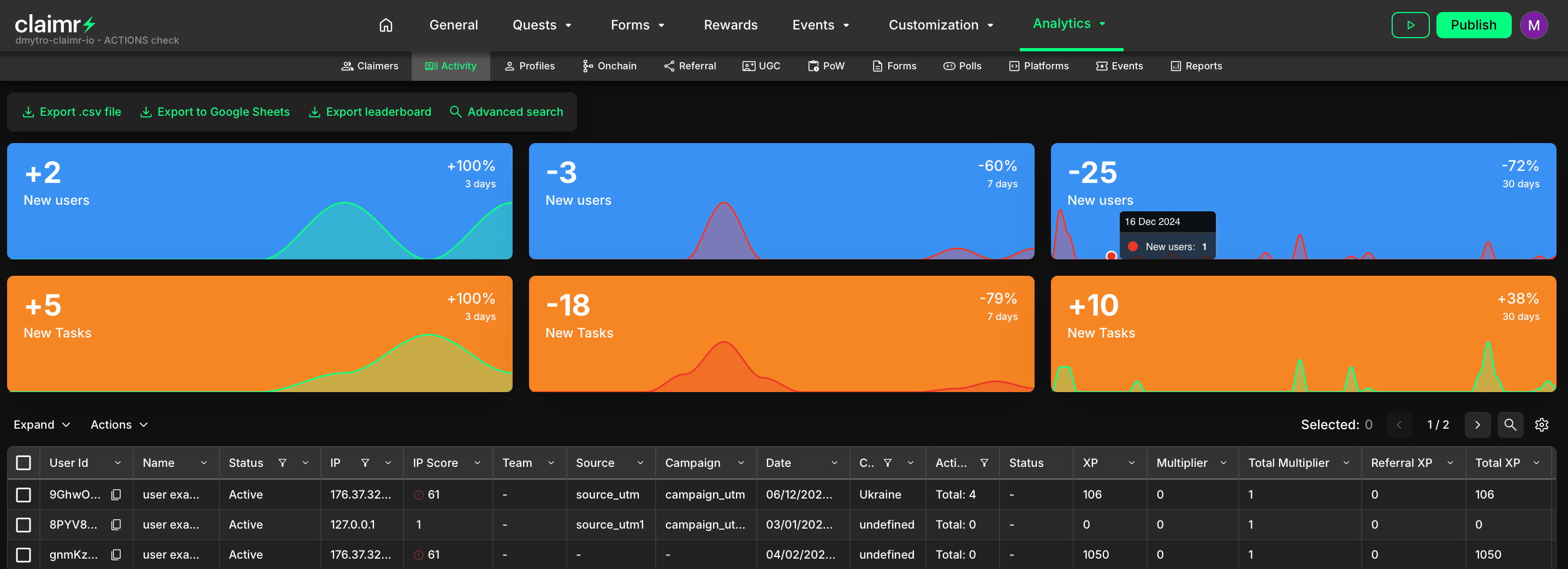 Activity dashboard