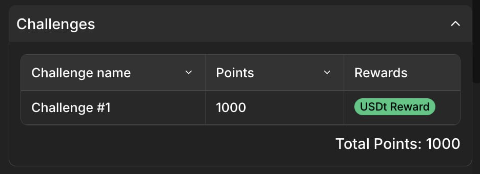 Challenges section