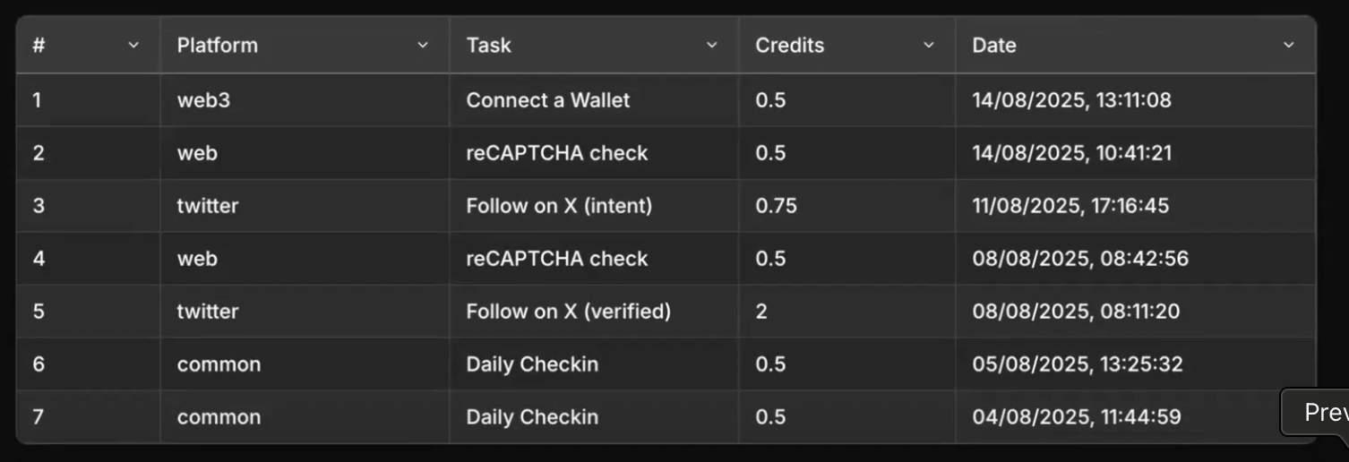 Detailed task log showing a chronological record of every task performed