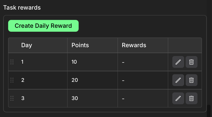 Customizing rewards for each day