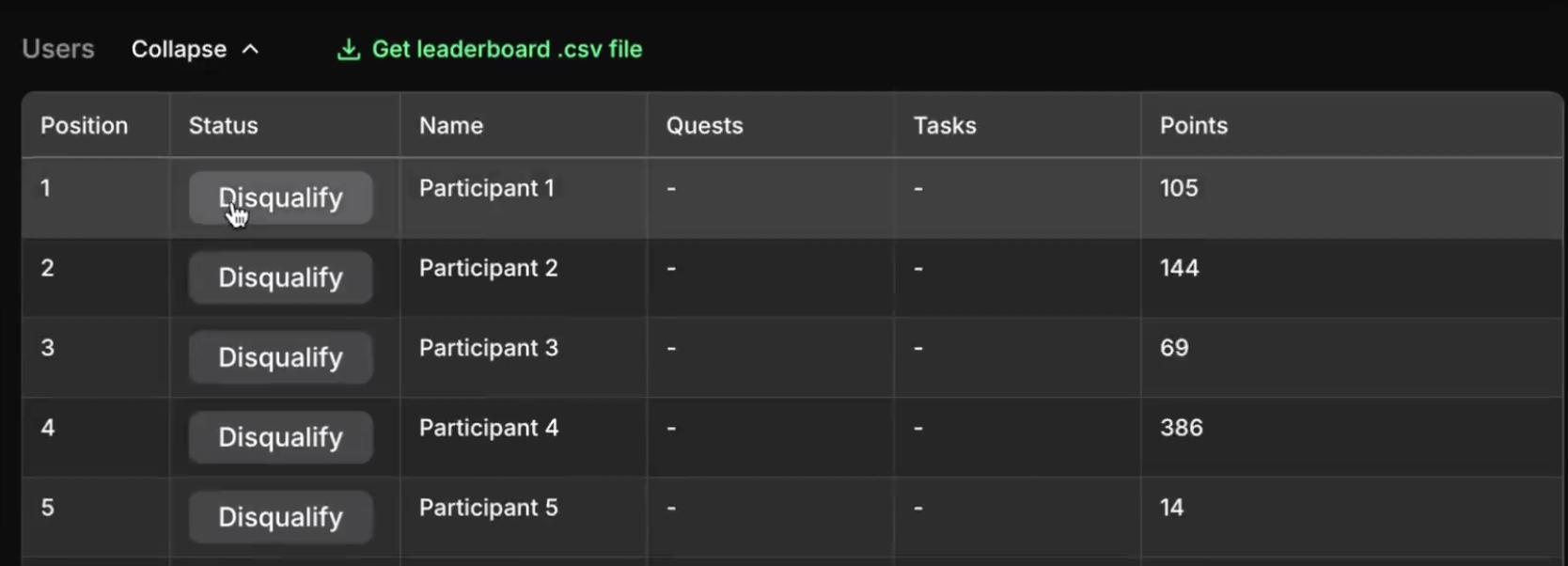 Raffle analytics leaderboard